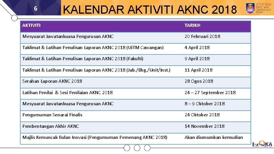 6 KALENDAR AKTIVITI AKNC 2018 AKTIVITI TARIKH Mesyuarat Jawatankuasa Pengurusan AKNC 20 Februari 2018