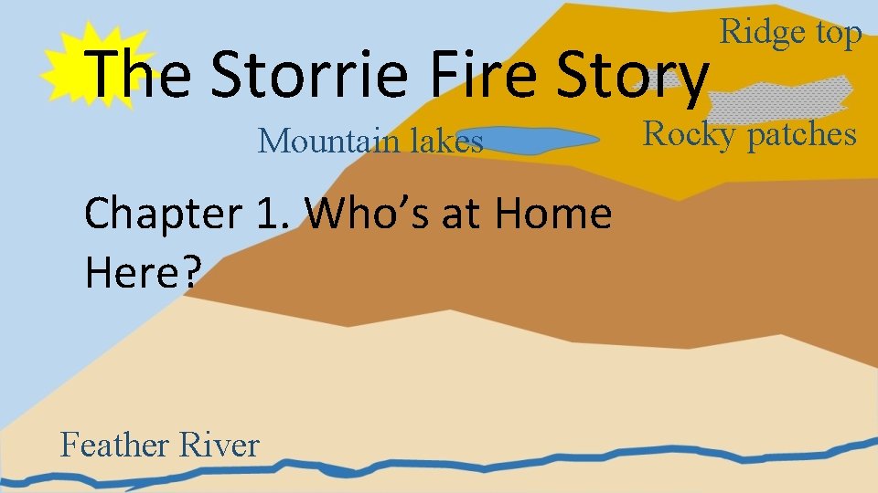 The Storrie Fire Story Mountain lakes Chapter 1. Who’s at Home Here? Feather River