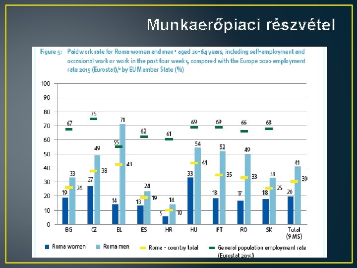 Munkaerőpiaci részvétel 