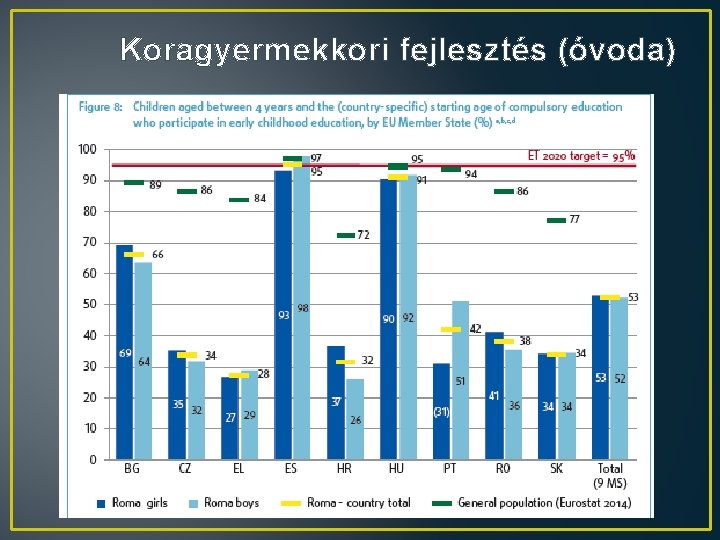 Koragyermekkori fejlesztés (óvoda) 