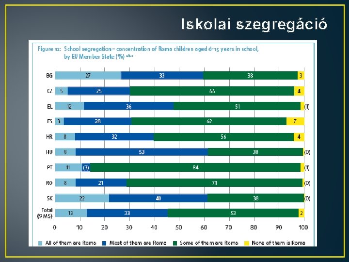 Iskolai szegregáció 