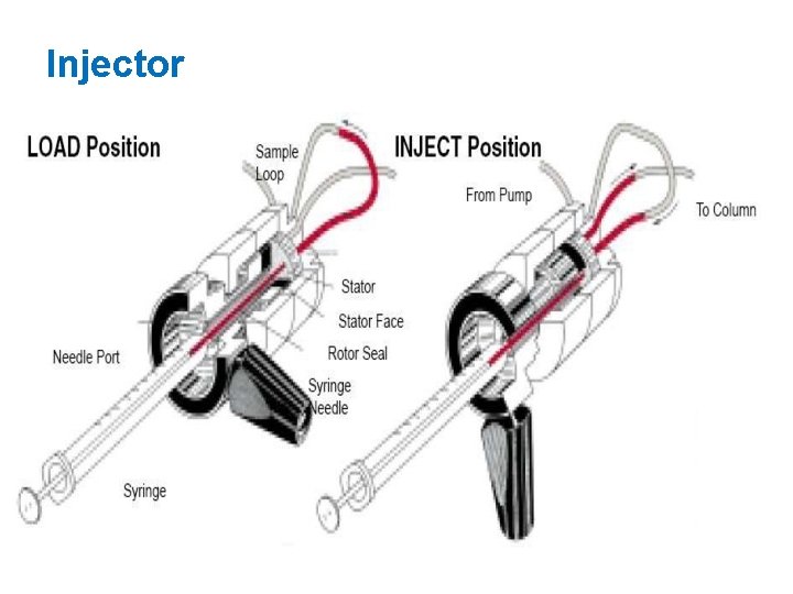 Injector 