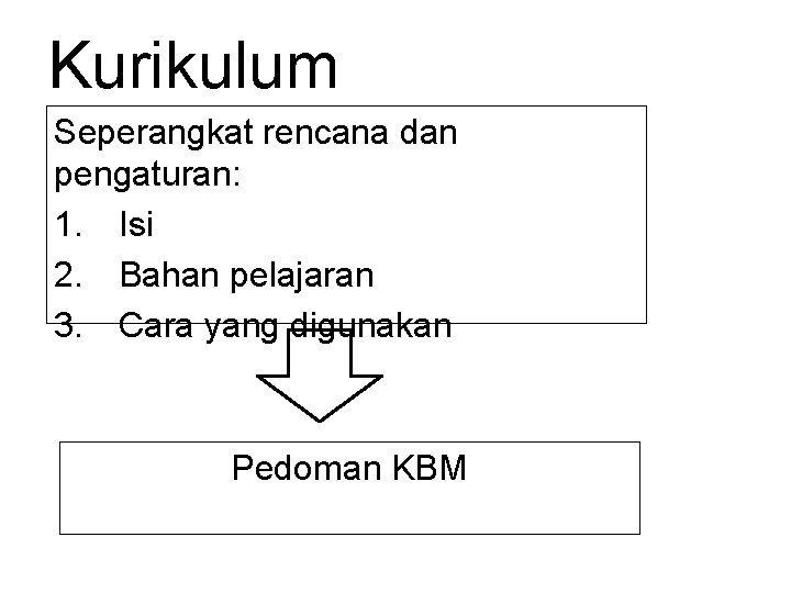 Kurikulum Seperangkat rencana dan pengaturan: 1. Isi 2. Bahan pelajaran 3. Cara yang digunakan