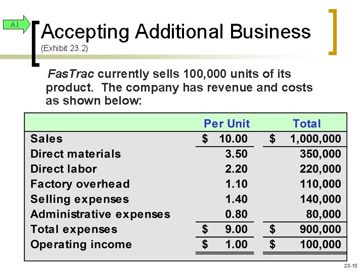 A 1 Accepting Additional Business (Exhibit 23. 2) Fas. Trac currently sells 100, 000