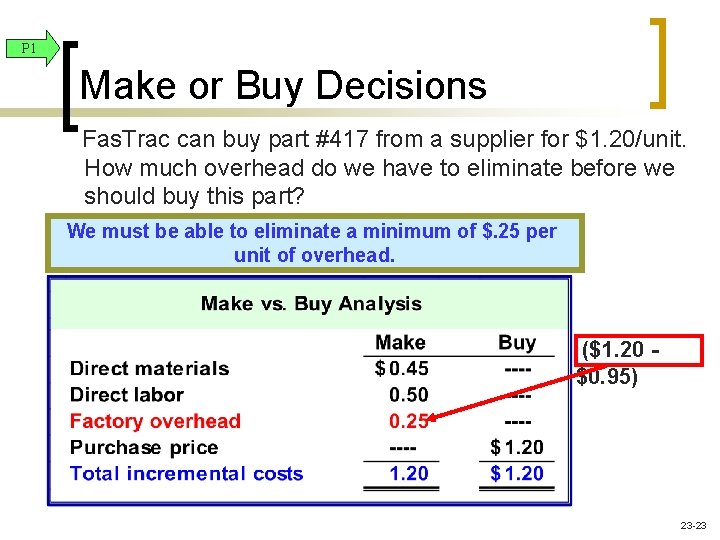 P 1 Make or Buy Decisions Fas. Trac can buy part #417 from a