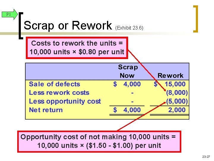 P 1 Scrap or Rework (Exhibit 23. 6) Costs to rework the units =