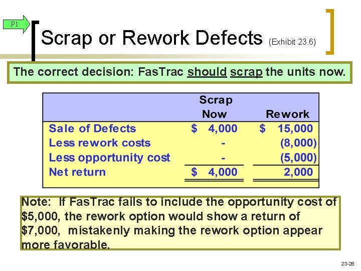 P 1 Scrap or Rework Defects (Exhibit 23. 6) The correct decision: Fas. Trac