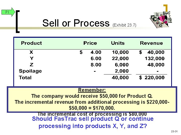 P 1 Sell or Process (Exhibit 23. 7) Remember: The company would receive $50,