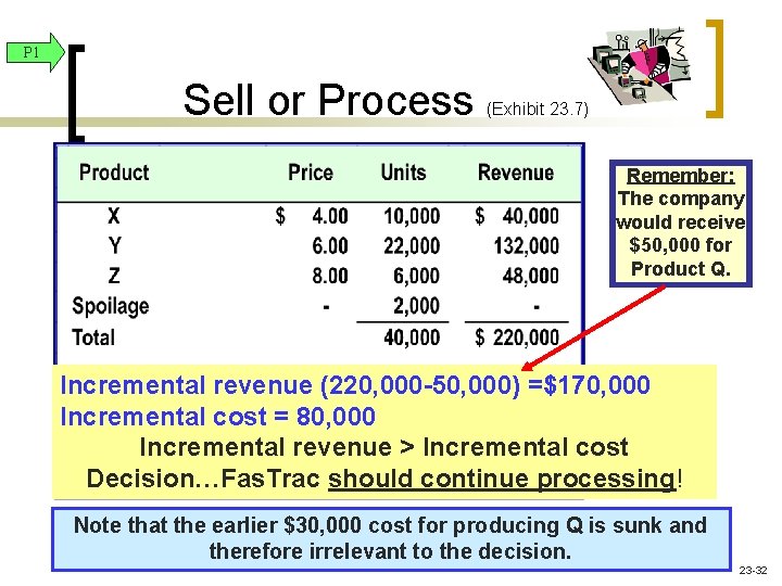 P 1 Sell or Process (Exhibit 23. 7) Remember: The company would receive $50,