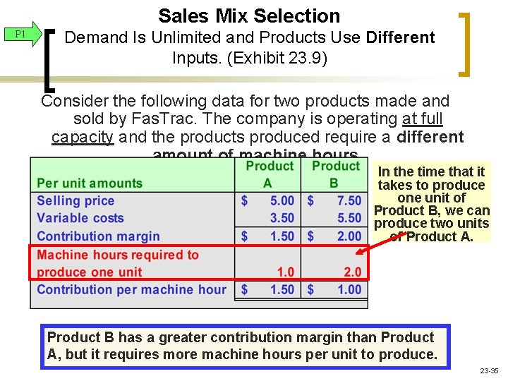 Sales Mix Selection P 1 Demand Is Unlimited and Products Use Different Inputs. (Exhibit