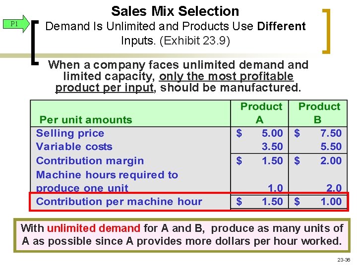 Sales Mix Selection P 1 Demand Is Unlimited and Products Use Different Inputs. (Exhibit