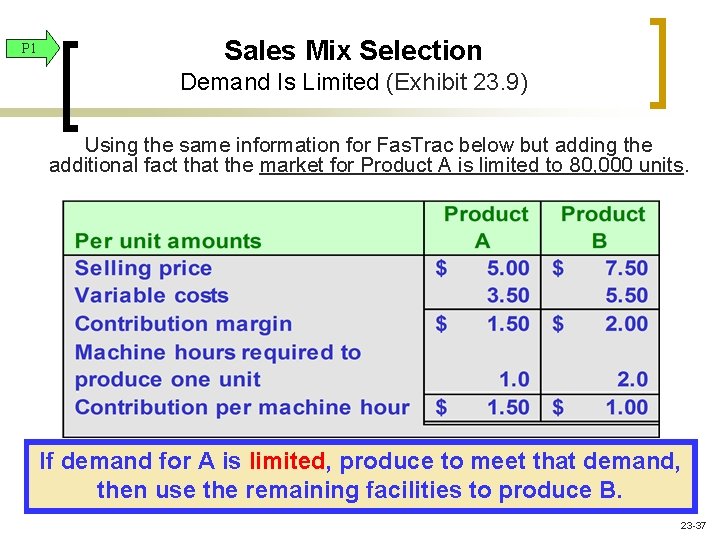 P 1 Sales Mix Selection Demand Is Limited (Exhibit 23. 9) Using the same