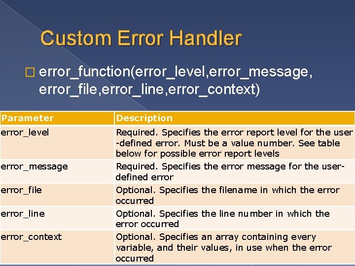 Custom Error Handler � error_function(error_level, error_message, error_file, error_line, error_context) Parameter Description error_level Required. Specifies