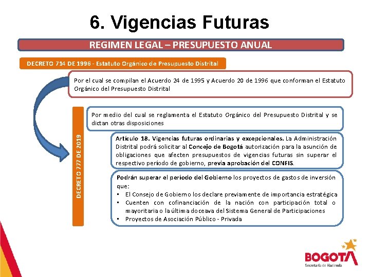 6. Vigencias Futuras REGIMEN LEGAL – PRESUPUESTO ANUAL DECRETO 714 DE 1996 - Estatuto