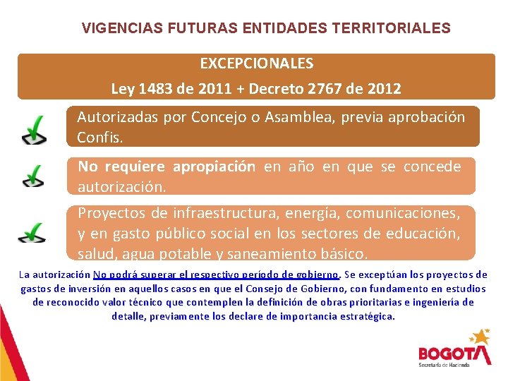VIGENCIAS FUTURAS ENTIDADES TERRITORIALES EXCEPCIONALES Ley 1483 de 2011 + Decreto 2767 de 2012