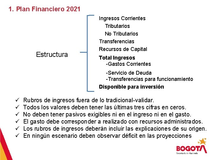 1. Plan Financiero 2021 Estructura Ingresos Corrientes Tributarios No Tributarios Transferencias Recursos de Capital