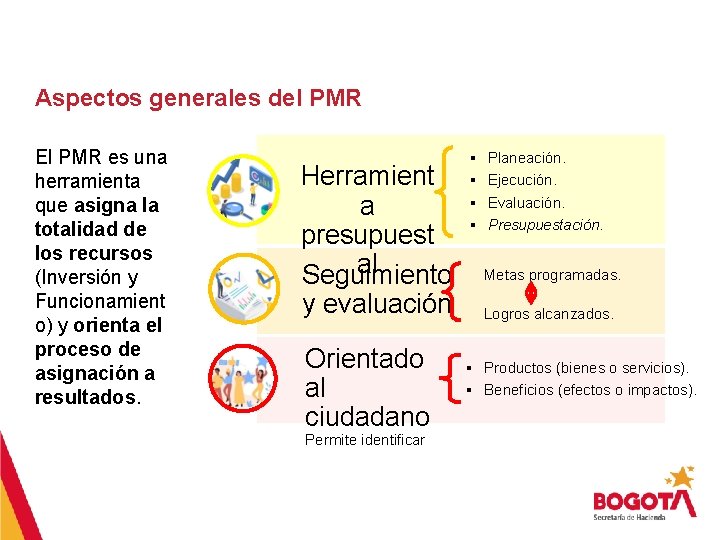 Aspectos generales del PMR El PMR es una herramienta que asigna la totalidad de