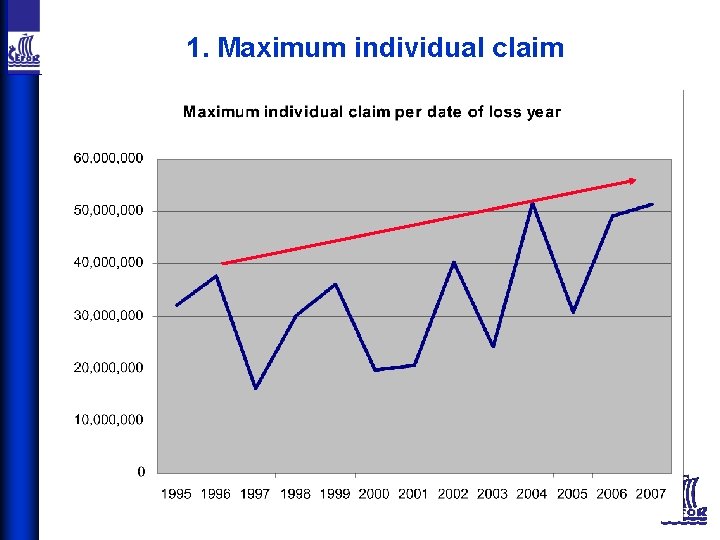 1. Maximum individual claim 