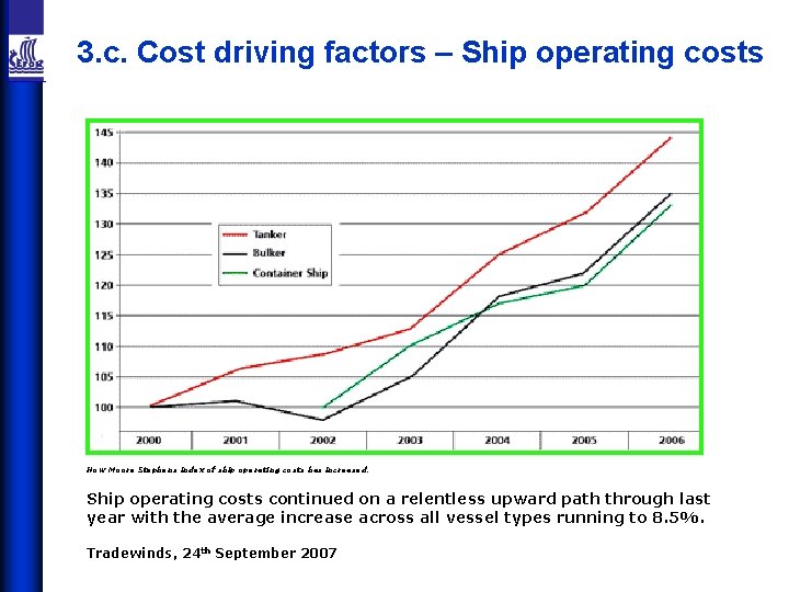 3. c. Cost driving factors – Ship operating costs How Moore Stephens index of