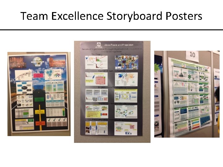 Team Excellence Storyboard Posters 