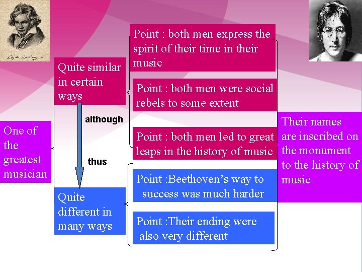 Quite similar in certain ways One of the greatest musician although thus Quite different