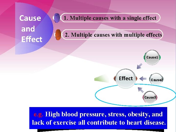 Cause and Effect 1. Multiple causes with a single effect 2. Multiple causes with