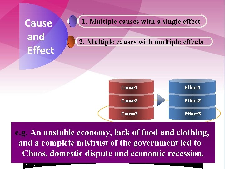 Cause and Effect 1. Multiple causes with a single effect 2. Multiple causes with
