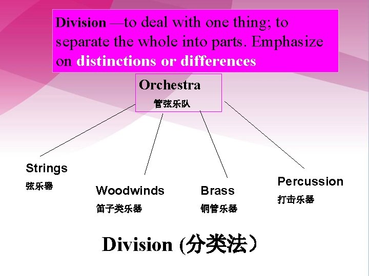 Division —to deal with one thing; to separate the whole into parts. Emphasize on