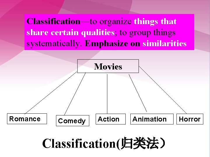 Classification—to organize things that share certain qualities; to group things systematically. Emphasize on similarities