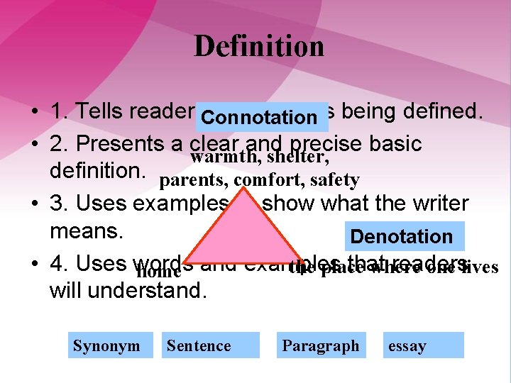 Definition • 1. Tells readers. Connotation what term is being defined. • 2. Presents