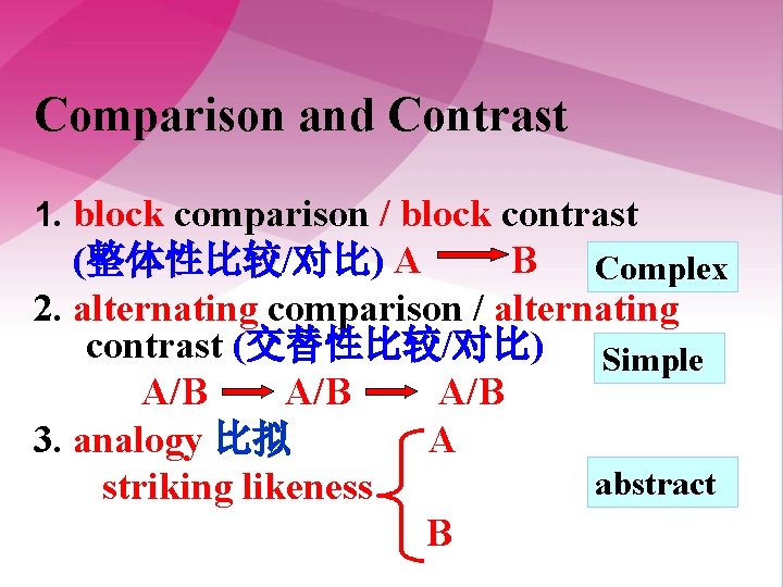 Description Narration Exposition appearance and feelings events and