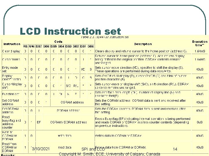 LCD Instruction set 3/10/2021 SPI and LCD , Copyright M. Smith, ECE, University of