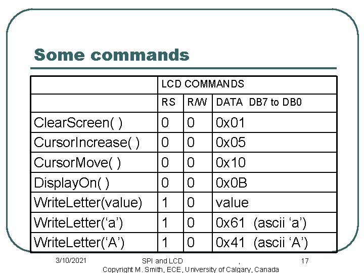 Some commands LCD COMMANDS Clear. Screen( ) Cursor. Increase( ) Cursor. Move( ) Display.