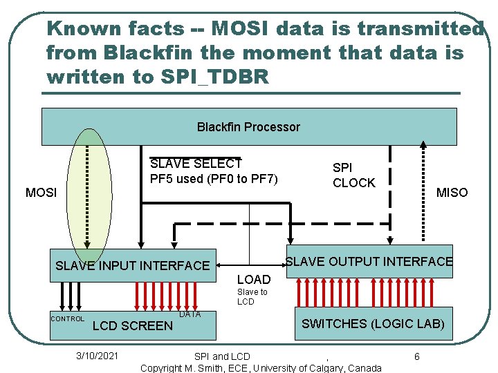 Known facts -- MOSI data is transmitted from Blackfin the moment that data is