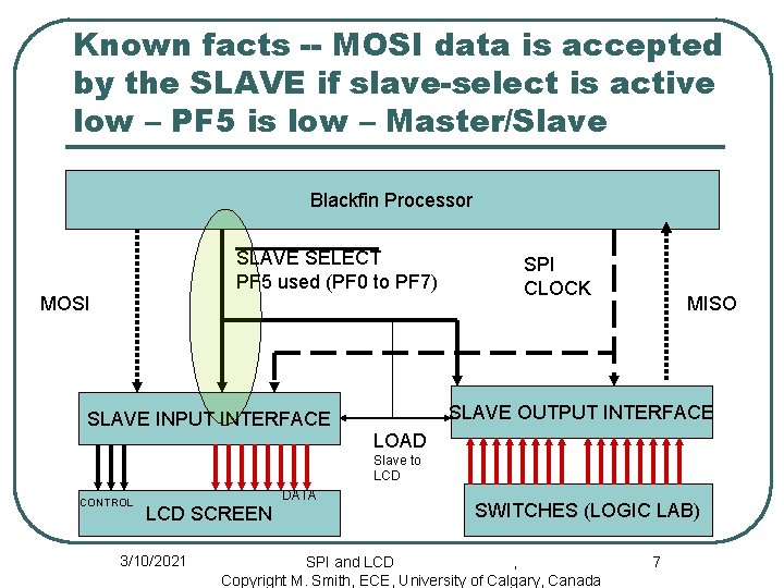 Known facts -- MOSI data is accepted by the SLAVE if slave-select is active