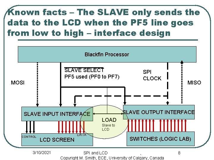 Known facts – The SLAVE only sends the data to the LCD when the