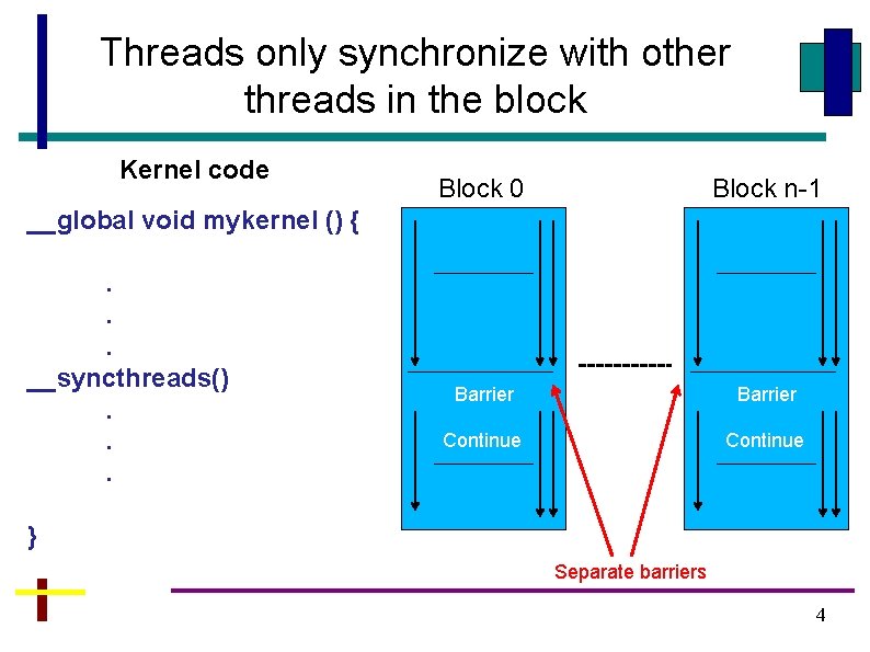 Threads only synchronize with other threads in the block Kernel code Block 0 Block