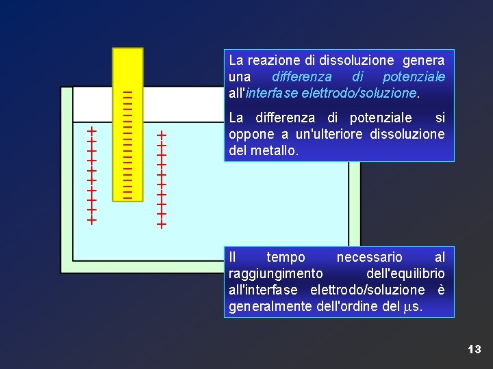 + + + + + __ __ __ _ La reazione di dissoluzione genera