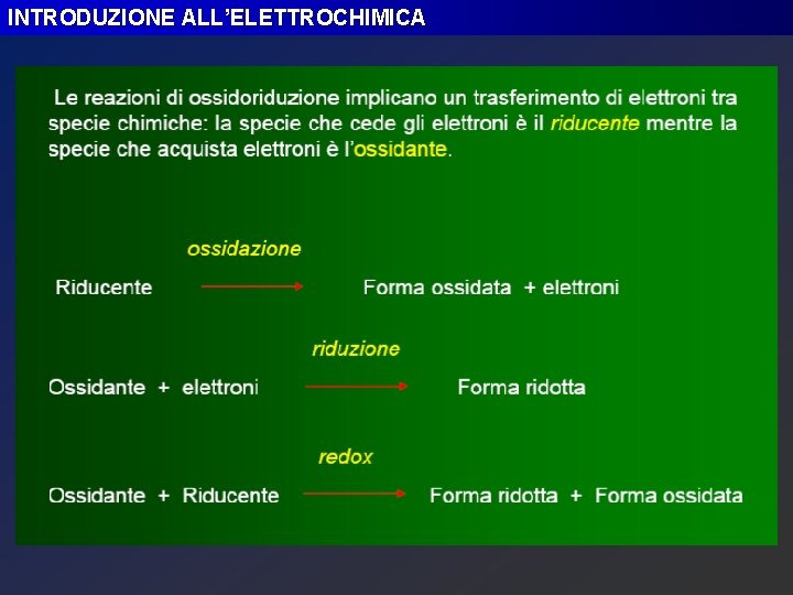 INTRODUZIONE ALL’ELETTROCHIMICA 