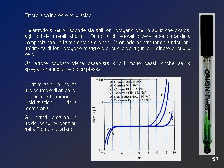 Errore alcalino ed errore acido L’elettrodo a vetro risponde sia agli ioni idrogeno che,