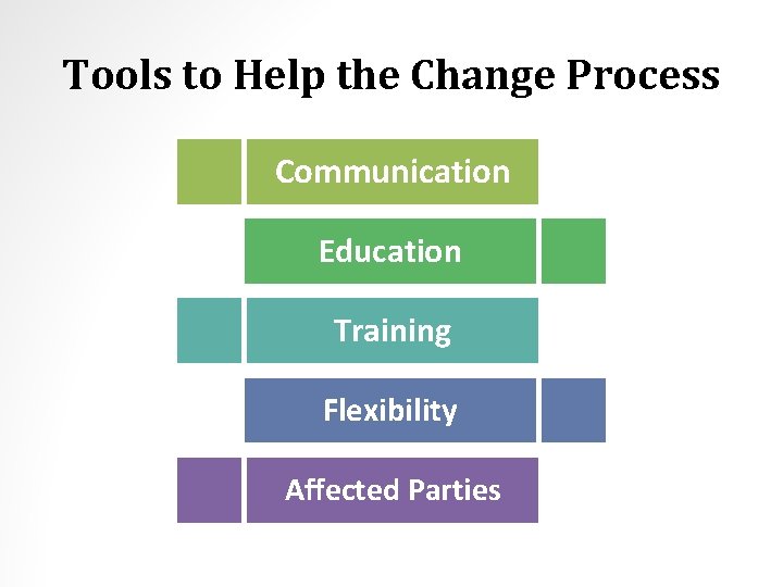 Tools to Help the Change Process Communication Education Training Flexibility Affected Parties 