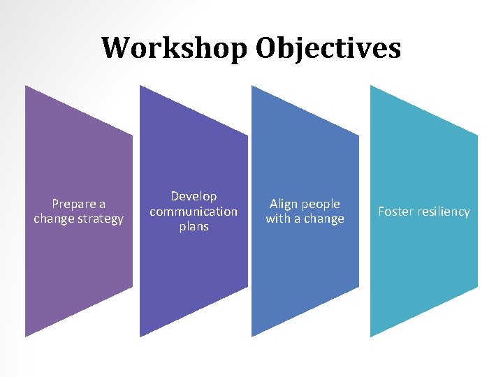 Workshop Objectives Prepare a change strategy Develop communication plans Align people with a change