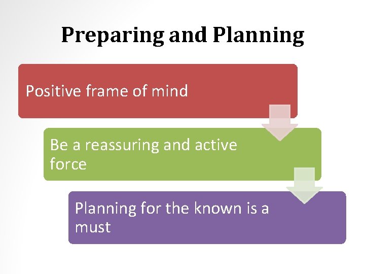 Preparing and Planning Positive frame of mind Be a reassuring and active force Planning