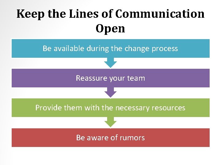 Keep the Lines of Communication Open Be available during the change process Reassure your
