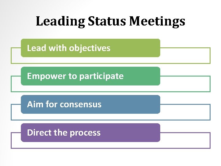 Leading Status Meetings Lead with objectives Empower to participate Aim for consensus Direct the