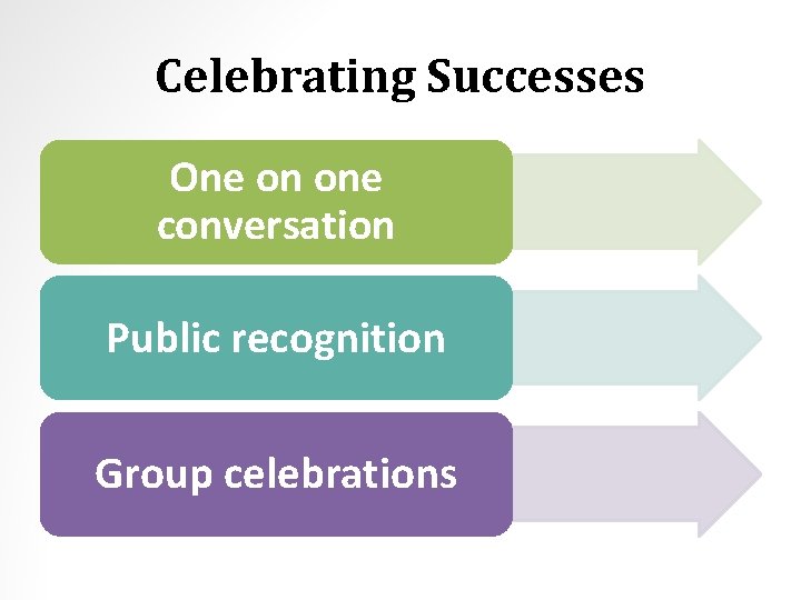 Celebrating Successes One on one conversation Public recognition Group celebrations 