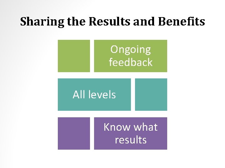 Sharing the Results and Benefits Ongoing feedback All levels Know what results 