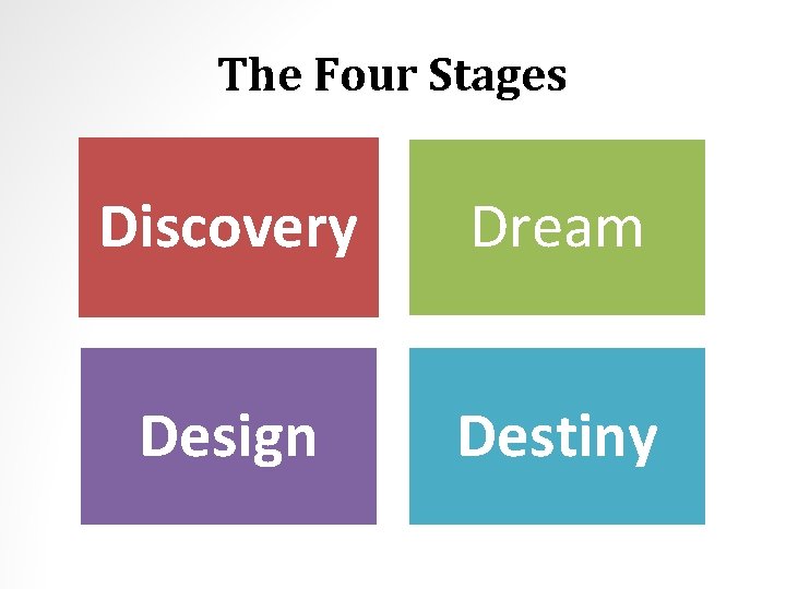The Four Stages Discovery Dream Design Destiny 