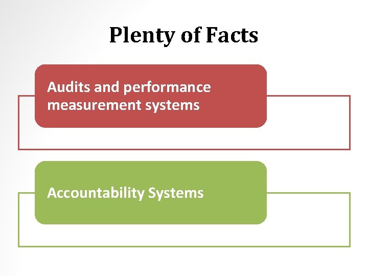 Plenty of Facts Audits and performance measurement systems Accountability Systems 