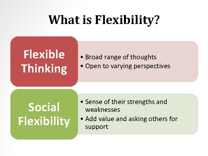 What is Flexibility? Flexible Thinking Social Flexibility • Broad range of thoughts • Open